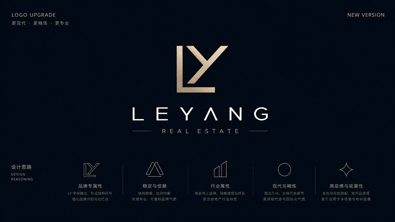 Logo Evaluation & Upgrade