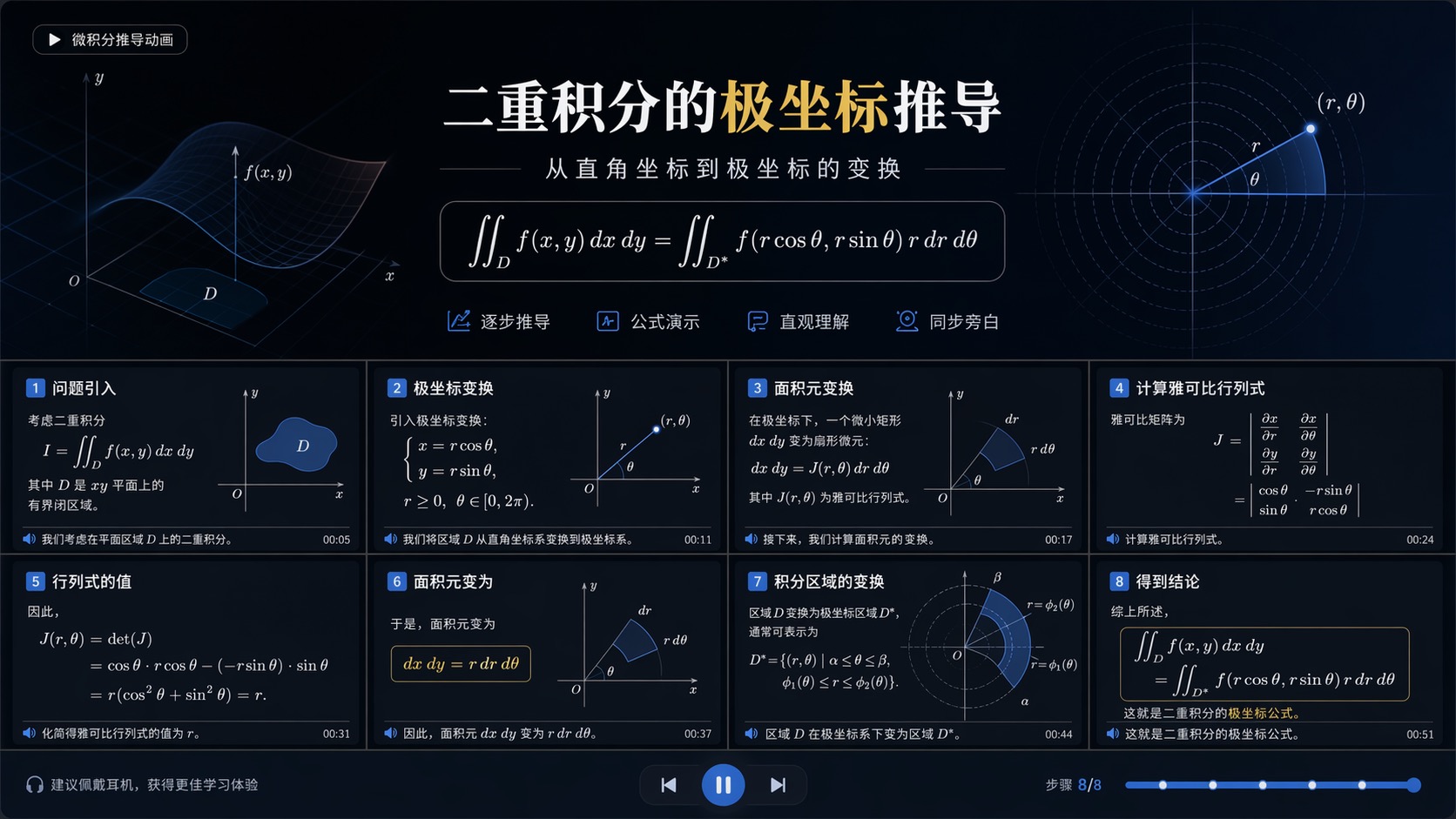 一键生成函数图像视频