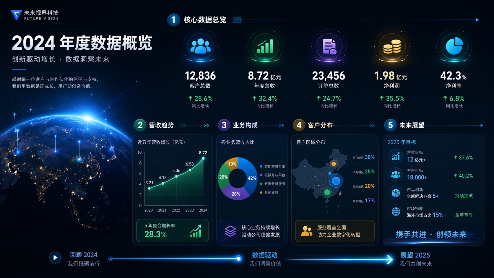 Generate annual report animations in one click